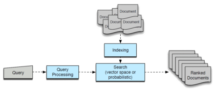 Information Retrieval Disambiguation Tutorial