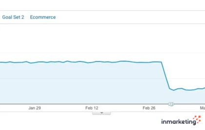 Bounce Rate Website untuk SEO