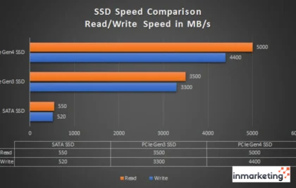 NVMe Gen4 SSD vs HDD