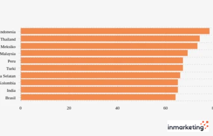 pengguna internet indonesia pakai ai