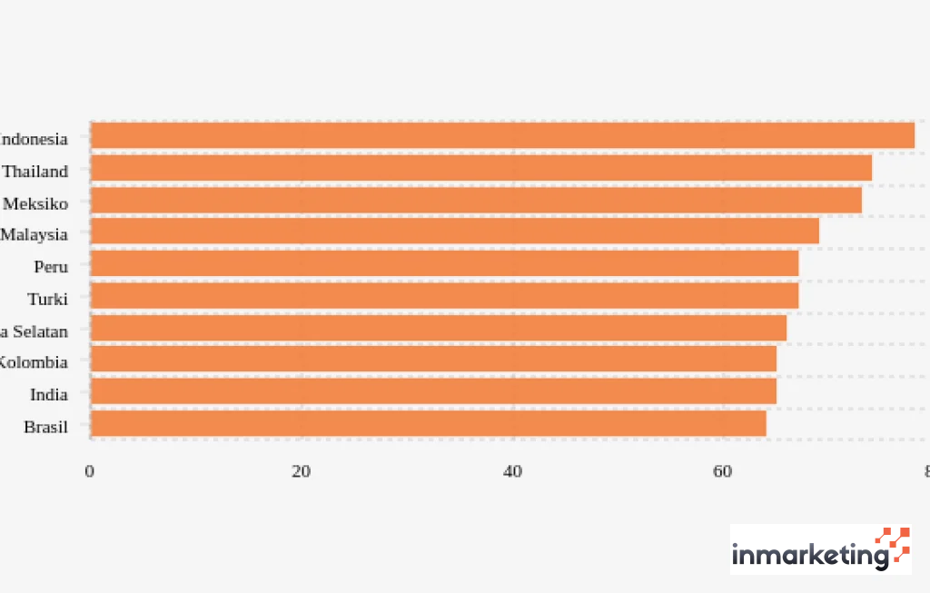 pengguna internet indonesia pakai ai