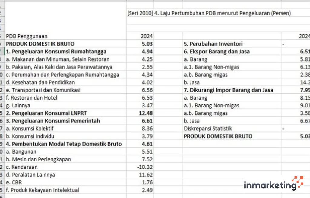 pertumbuhan ekonomi 5 persen