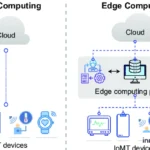 edge computing vs cloud computing