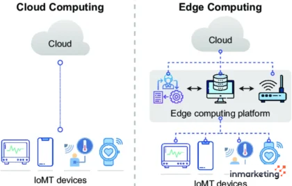 edge computing vs cloud computing