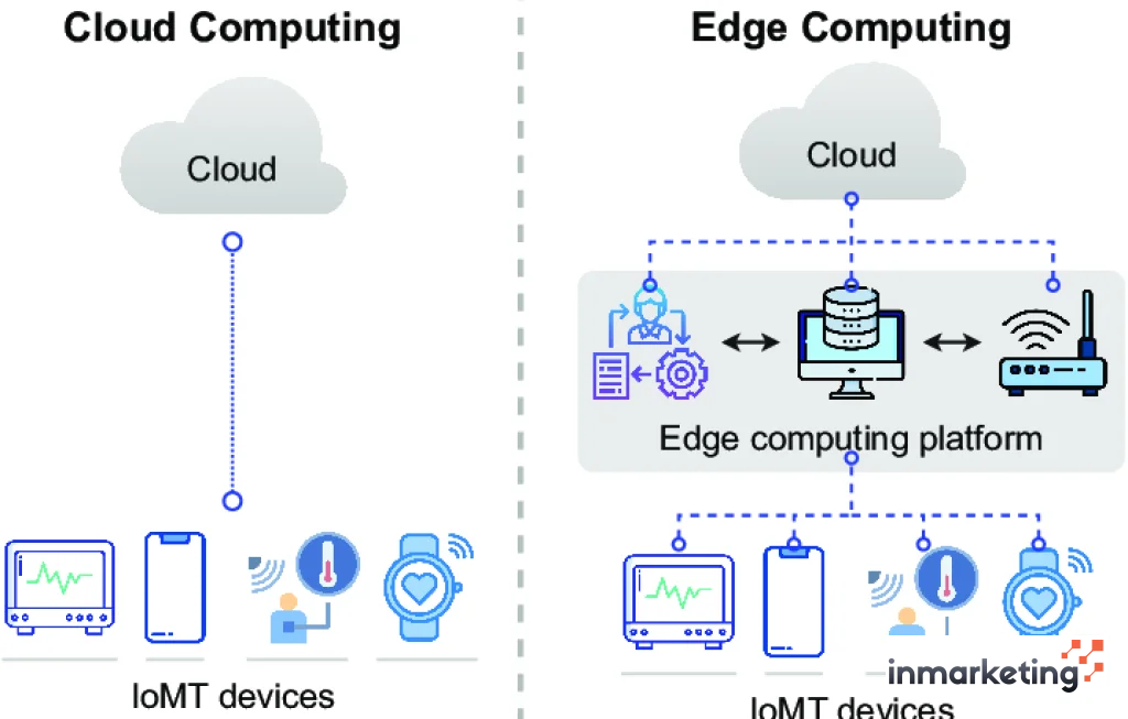 edge computing vs cloud computing