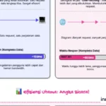Headless WordPress untuk Kecepatan