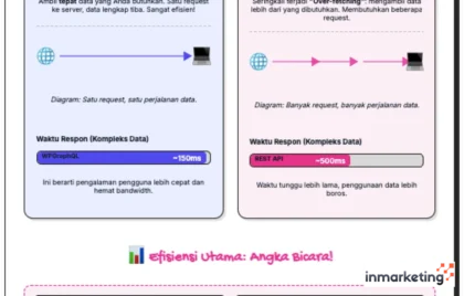 Headless WordPress untuk Kecepatan
