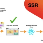 SSR vs Client-Side Rendering