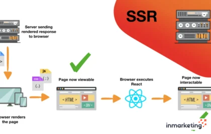 SSR vs Client-Side Rendering