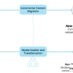 zero downtime deployment bisnis
