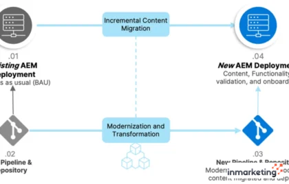 zero downtime deployment bisnis