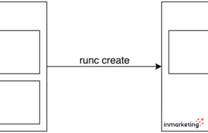 container init process adalah