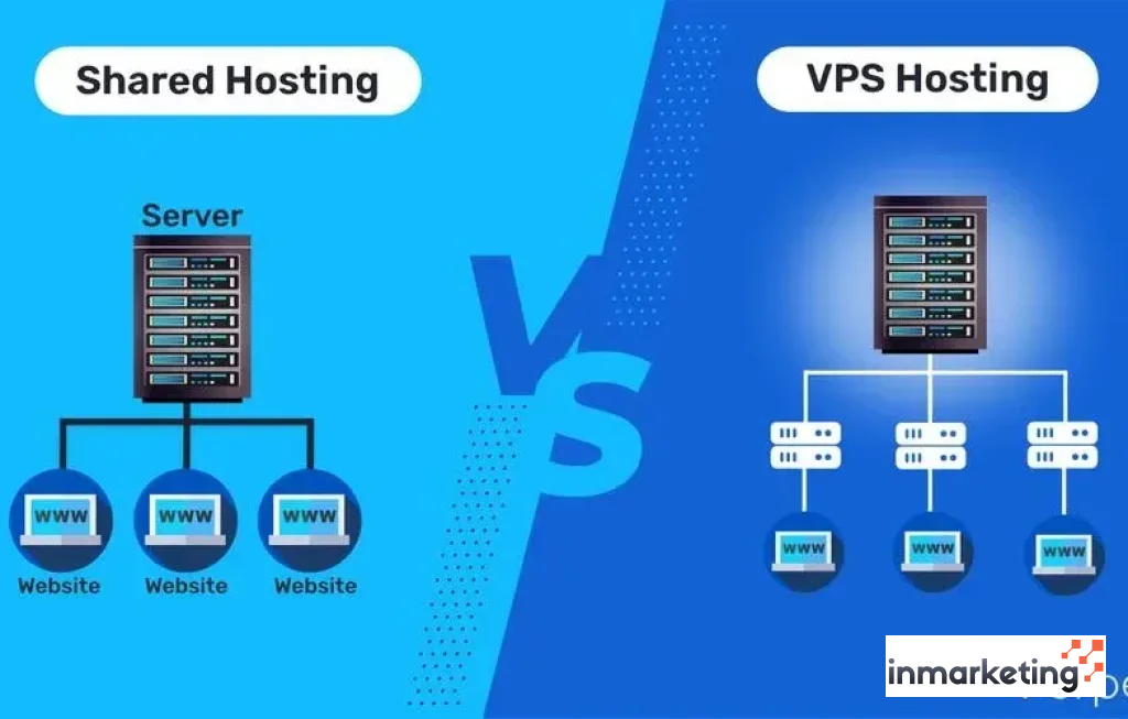 shared vs vps hosting