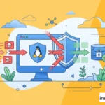 mencegah brute force ssh linux