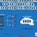 Perbedaan Shared Hosting dan Cloud Hosting